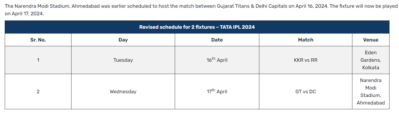 https://www.iplt20.com/news/4018/kkr-rr-gt-dc-games-rescheduled